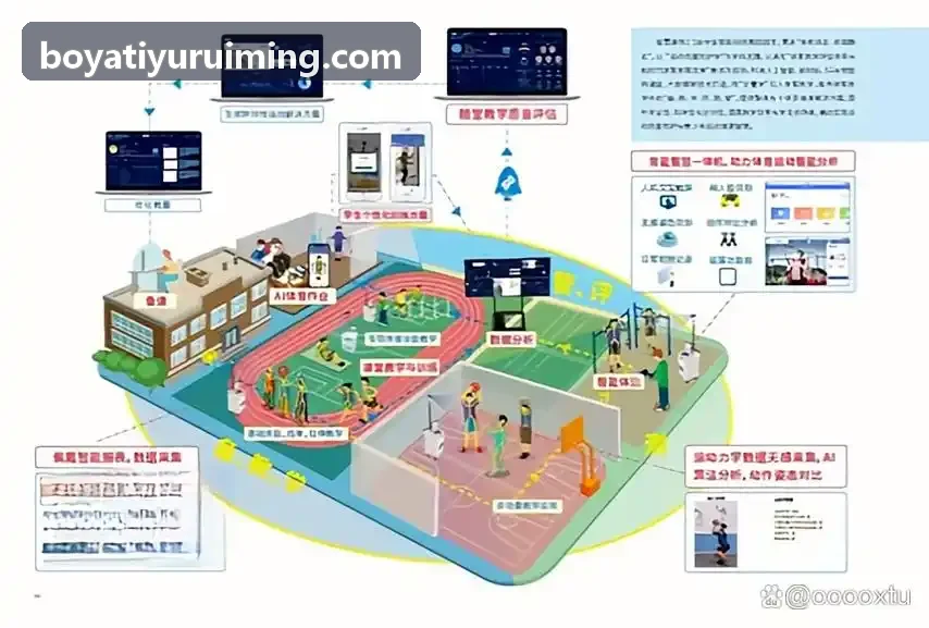 智慧校园与青少年体质三维监测看板