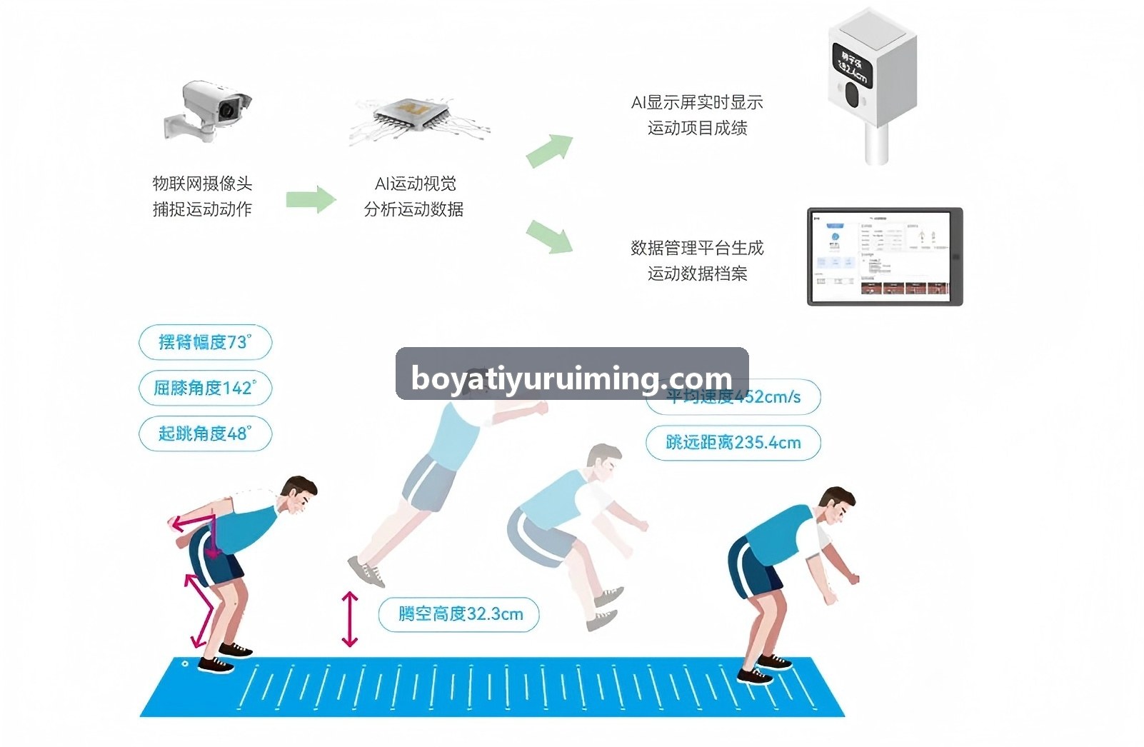 大型智慧体育场馆三维综合运维平台实景