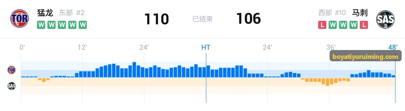 智慧体育场馆三维数字孪生建设标准指南